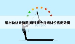 钢材价格走势图|钢铁网今日钢材价格走势图