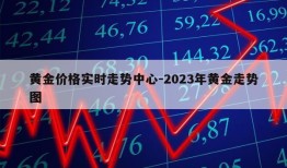 黄金价格实时走势中心-2023年黄金走势图