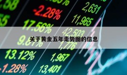 关于黄金五年走势图的信息