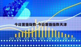 今日雾霾指数-今日雾霾指数天津