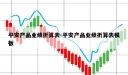 平安产品业绩折算表-平安产品业绩折算表模板