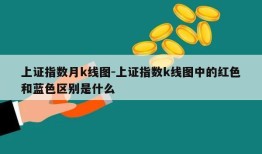 上证指数月k线图-上证指数k线图中的红色和蓝色区别是什么