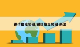 锡价格走势图,锡价格走势图 新浪