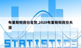 布里斯班房价走势,2020布里斯班房价大涨