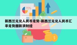 新西兰元兑人民币走势-新西兰元兑人民币汇率走势图新浪财经