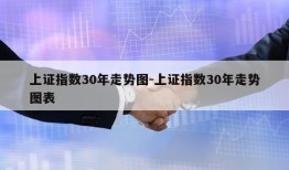 上证指数30年走势图-上证指数30年走势图表