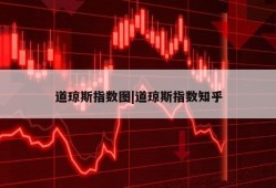 道琼斯指数图|道琼斯指数知乎