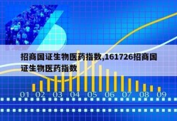 招商国证生物医药指数,161726招商国证生物医药指数