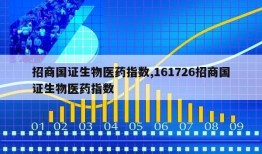 招商国证生物医药指数,161726招商国证生物医药指数