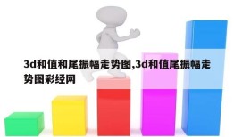 3d和值和尾振幅走势图,3d和值尾振幅走势图彩经网