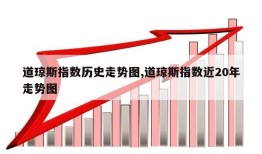 道琼斯指数历史走势图,道琼斯指数近20年走势图