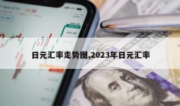 日元汇率走势图,2023年日元汇率