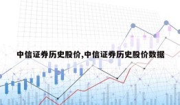 中信证券历史股价,中信证券历史股价数据