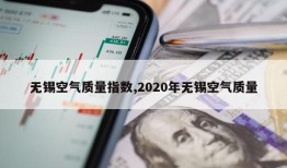 无锡空气质量指数,2020年无锡空气质量