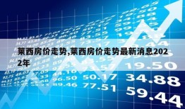 莱西房价走势,莱西房价走势最新消息2022年