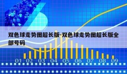 双色球走势图超长版-双色球走势图超长版全部号码