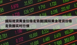 国际现货黄金价格走势图|国际黄金现货价格走势图实时行情