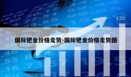 国际钯金价格走势-国际钯金价格走势图