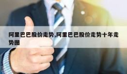 阿里巴巴股价走势,阿里巴巴股价走势十年走势图