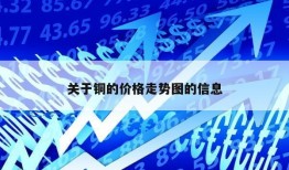 关于铜的价格走势图的信息