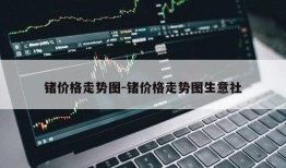 锗价格走势图-锗价格走势图生意社