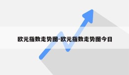 欧元指数走势图-欧元指数走势图今日