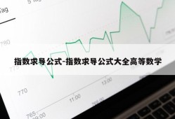 指数求导公式-指数求导公式大全高等数学