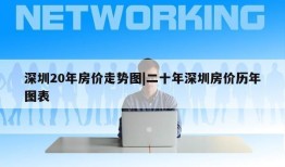 深圳20年房价走势图|二十年深圳房价历年图表