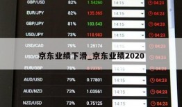 京东业绩下滑_京东业绩2020