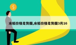 水稻价格走势图,水稻价格走势图3月16