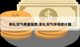 崇礼空气质量指数,崇礼天气环境统计图