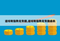 道琼斯指数走势图,道琼斯指数走势图最新