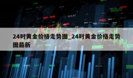 24时黄金价格走势图_24时黄金价格走势图最新