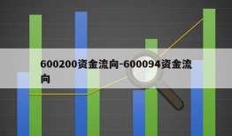 600200资金流向-600094资金流向