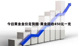 今日黄金金价走势图-黄金回收450元一克