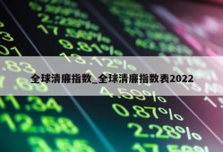 全球清廉指数_全球清廉指数表2022