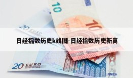 日经指数历史k线图-日经指数历史新高