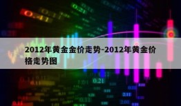 2012年黄金金价走势-2012年黄金价格走势图