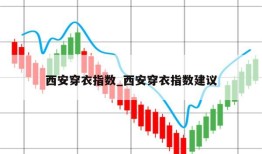 西安穿衣指数_西安穿衣指数建议