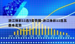 浙江体彩11选5走势图-浙江体彩11选五基本走势