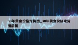 30年黄金价格走势图_30年黄金价格走势图最新