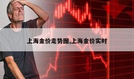 上海金价走势图,上海金价实时