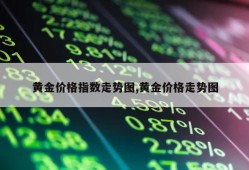 黄金价格指数走势图,黄金价格走势图