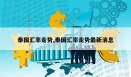 泰国汇率走势,泰国汇率走势最新消息