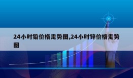 24小时铅价格走势图,24小时锌价格走势图