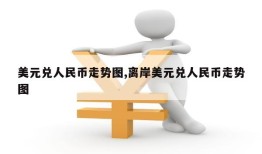 美元兑人民币走势图,离岸美元兑人民币走势图