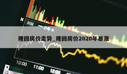 隆回房价走势_隆回房价2020年暴涨