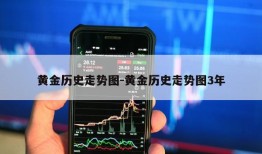 黄金历史走势图-黄金历史走势图3年