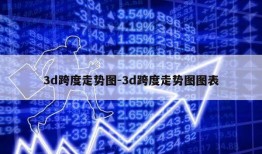 3d跨度走势图-3d跨度走势图图表