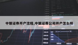 中银证券开户流程,中银证券公司开户怎么样